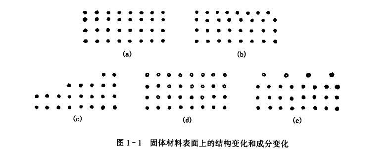 接觸角與表面張力的關系 接觸角與表面張力的關系