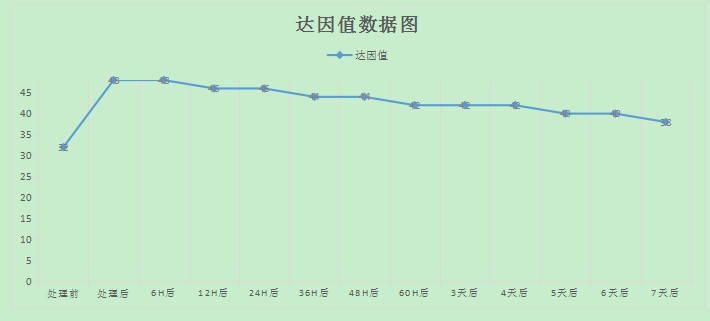 達(dá)因測(cè)試數(shù)據(jù).JPG