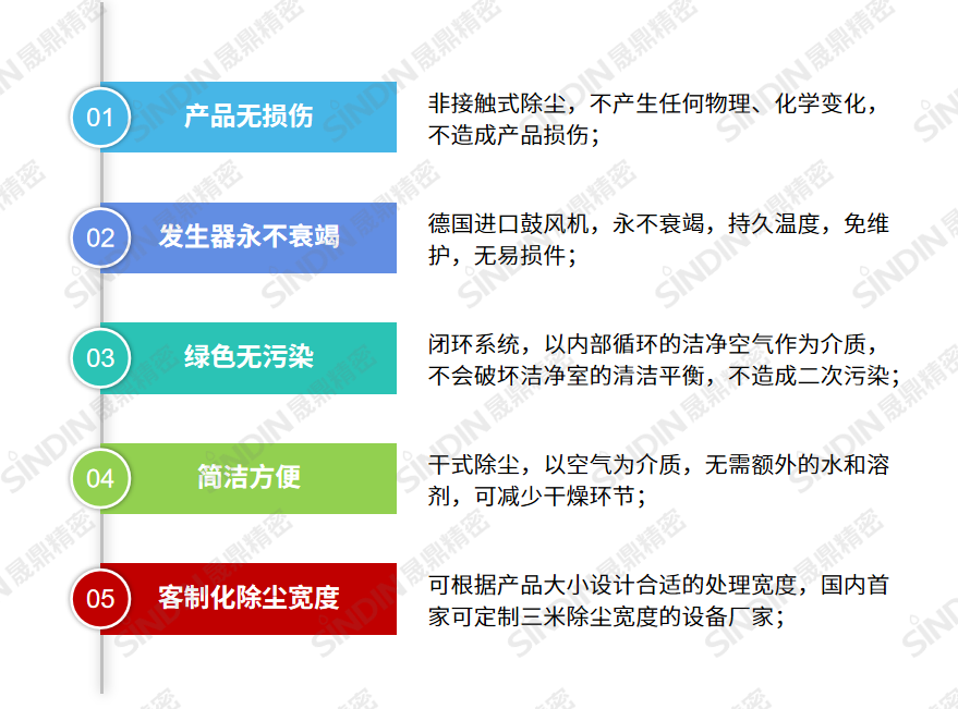 USC優勢.png USC優勢.png