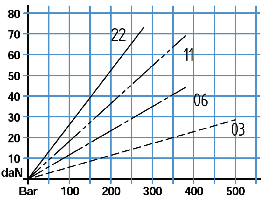 HPTSE_4.jpg HPTD手動泵手柄作用力圖